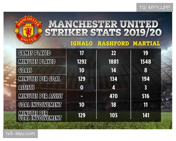 拉什福德生涯荣誉与团队成绩评估 拉什福德生涯荣誉与团队成绩评估